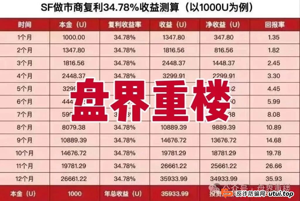 太阳花SF币资金盘骗局，泡沫巨大，高度预警，即将崩盘跑路！(1)