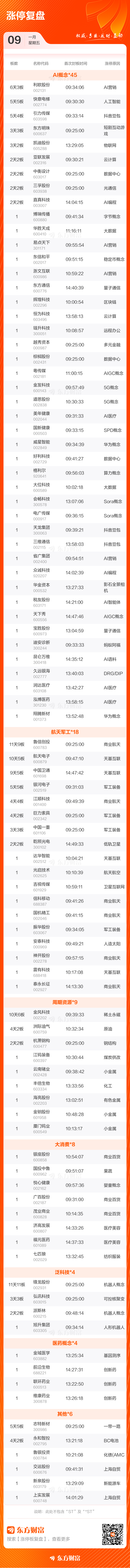 1月9日涨停复盘:109只股涨停 利欧股份6天3板(3) 1月9日涨停复盘:109只股涨停 利欧股份6天3板(3)