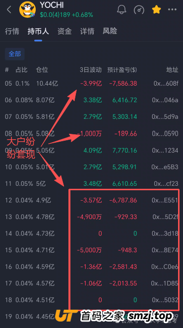 深度拆解“Yochi资金盘”的套路与风控建议,正逐步进入收割期,崩盘风险急剧上升(12) 深度拆解“Yochi资金盘”的套路与风控建议,正逐步进入收割期,崩盘风险急剧上升(12)