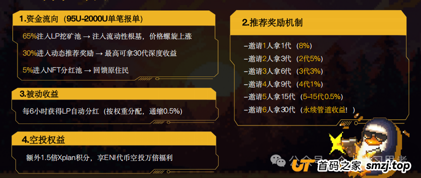 深度拆解“Yochi资金盘”的套路与风控建议,正逐步进入收割期,崩盘风险急剧上升(8) 深度拆解“Yochi资金盘”的套路与风控建议,正逐步进入收割期,崩盘风险急剧上升(8)