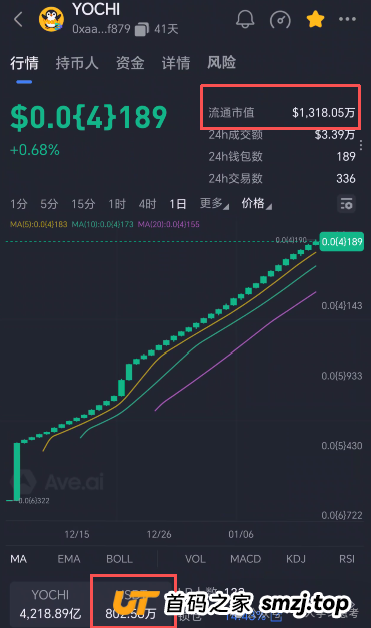 深度拆解“Yochi资金盘”的套路与风控建议,正逐步进入收割期,崩盘风险急剧上升(11) 深度拆解“Yochi资金盘”的套路与风控建议,正逐步进入收割期,崩盘风险急剧上升(11)