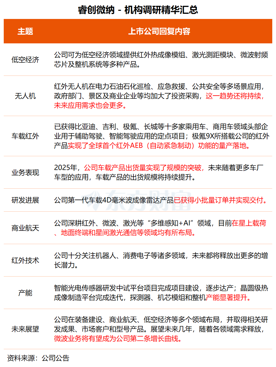 机构调研丨卫星互联网+无人驾驶+低空经济 这家公司车载产品出货规模实现突破 微波业务增长可期(2) 机构调研丨卫星互联网+无人驾驶+低空经济 这家公司车载产品出货规模实现突破 微波业务增长可期(2)