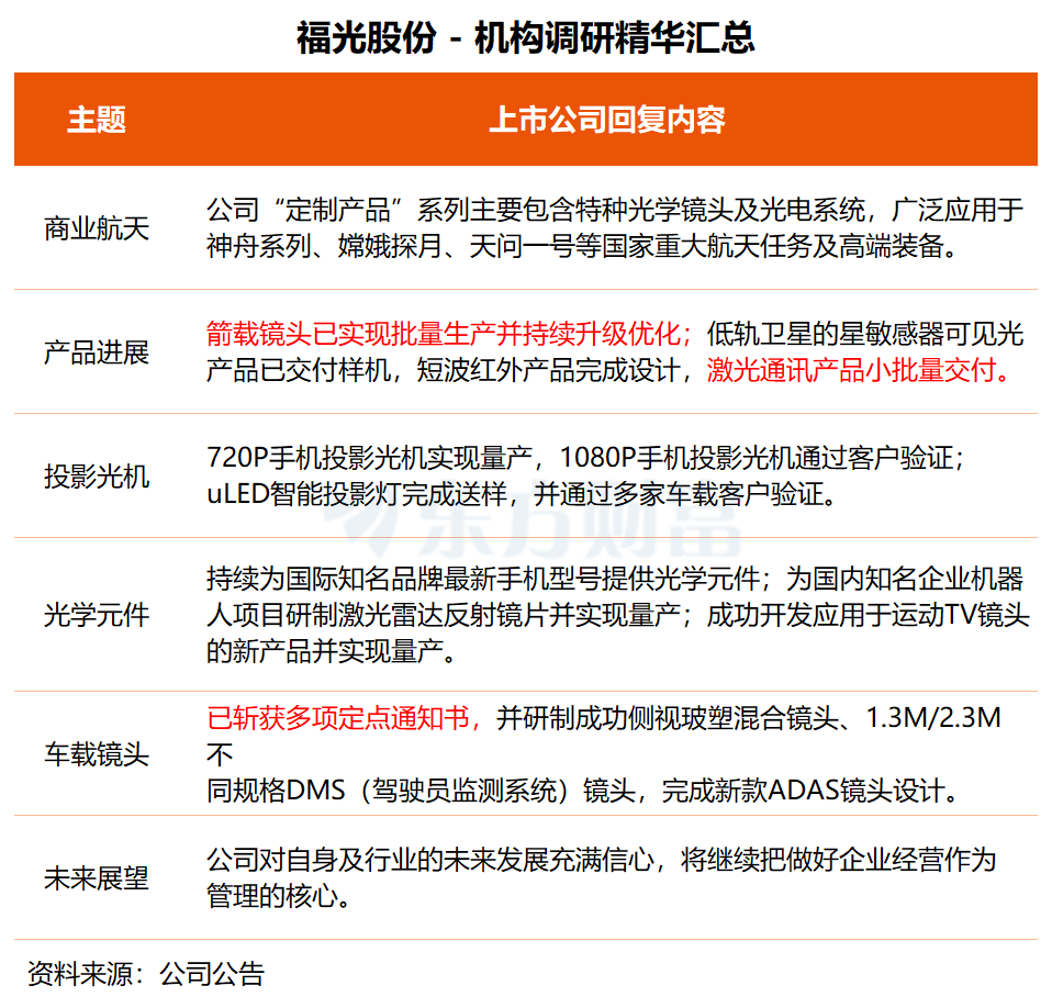机构调研丨卫星互联网+无人驾驶+低空经济 这家公司车载产品出货规模实现突破 微波业务增长可期(4) 机构调研丨卫星互联网+无人驾驶+低空经济 这家公司车载产品出货规模实现突破 微波业务增长可期(4)