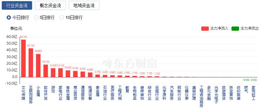 沪指16连阳、站上4100点 成交额突破三万亿(5) 沪指16连阳、站上4100点 成交额突破三万亿(5)