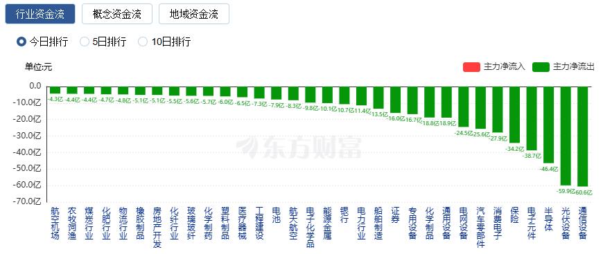 沪指16连阳、站上4100点 成交额突破三万亿(6) 沪指16连阳、站上4100点 成交额突破三万亿(6)