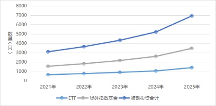 资管一线|700余条新指数精准锚定科创、港股通等赛道,策略指数走上“快车道”(2) 资管一线|700余条新指数精准锚定科创、港股通等赛道,策略指数走上“快车道”(2)