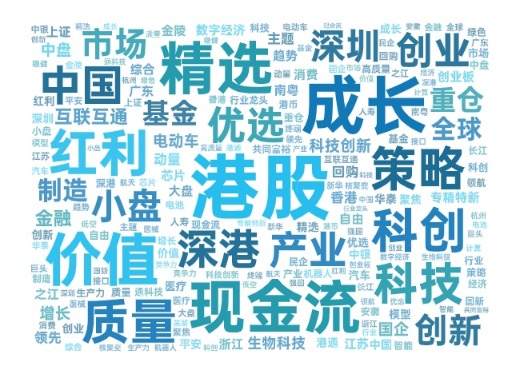 资管一线|700余条新指数精准锚定科创、港股通等赛道,策略指数走上“快车道”(4) 资管一线|700余条新指数精准锚定科创、港股通等赛道,策略指数走上“快车道”(4)