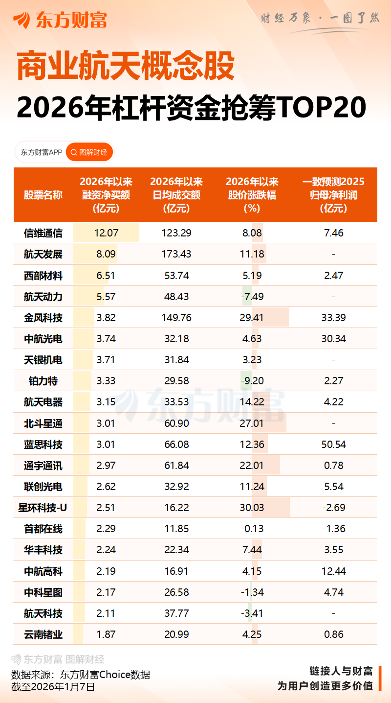 剑指中国商业航天新一极!广州拟攻关可复用火箭技术 推动两大基地尽快落地(2) 剑指中国商业航天新一极!广州拟攻关可复用火箭技术 推动两大基地尽快落地(2)