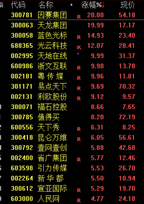 白酒板块绝地反击！暴涨原因找到了！(6)