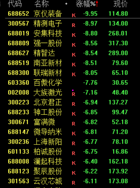 白酒板块绝地反击！暴涨原因找到了！(7)