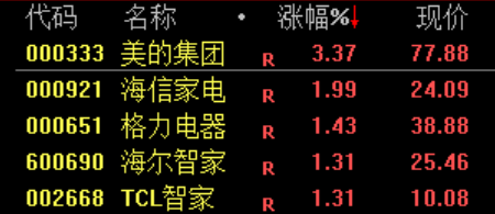 白酒板块绝地反击！暴涨原因找到了！(11)