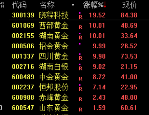 白酒板块绝地反击！暴涨原因找到了！(5)