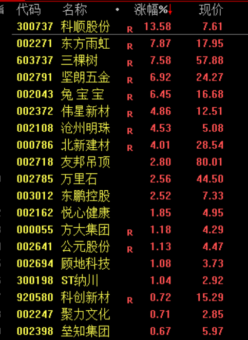 白酒板块绝地反击！暴涨原因找到了！(10)