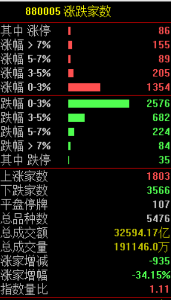 白酒板块绝地反击！暴涨原因找到了！(3)