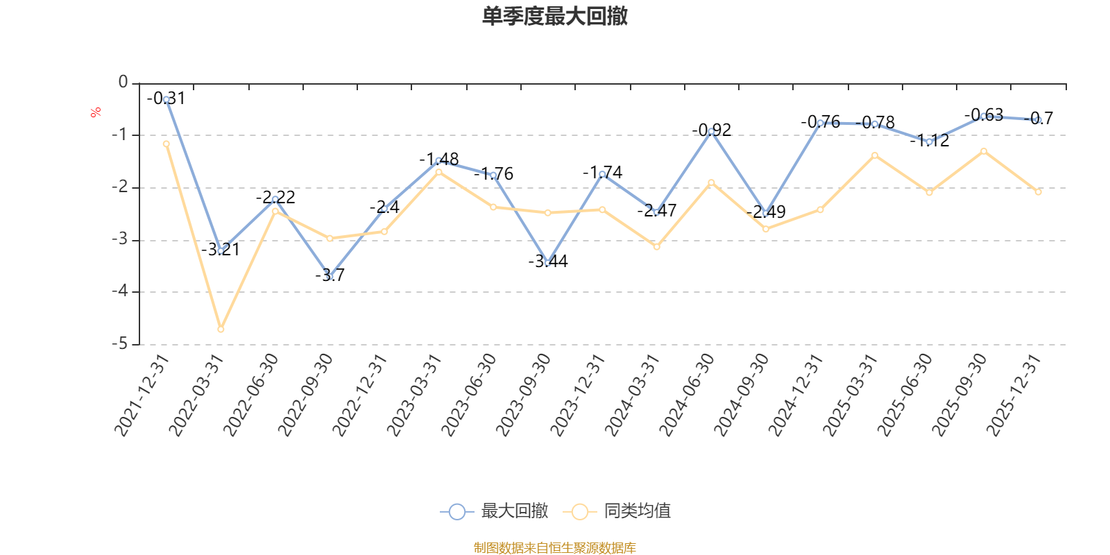 招商瑞盈9个月持有期混合A:2025年第四季度利润53.36万元 净值增长率0.45%(5) 招商瑞盈9个月持有期混合A:2025年第四季度利润53.36万元 净值增长率0.45%(5)