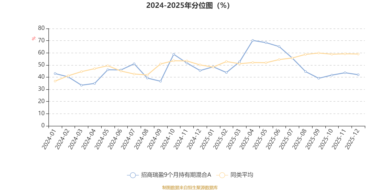 招商瑞盈9个月持有期混合A:2025年第四季度利润53.36万元 净值增长率0.45%(3) 招商瑞盈9个月持有期混合A:2025年第四季度利润53.36万元 净值增长率0.45%(3)