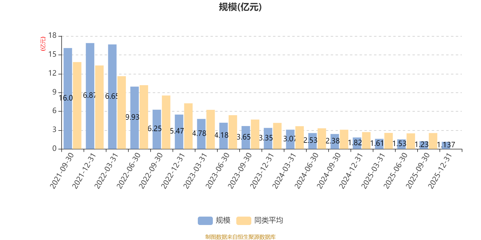 招商瑞盈9个月持有期混合A:2025年第四季度利润53.36万元 净值增长率0.45%(7) 招商瑞盈9个月持有期混合A:2025年第四季度利润53.36万元 净值增长率0.45%(7)