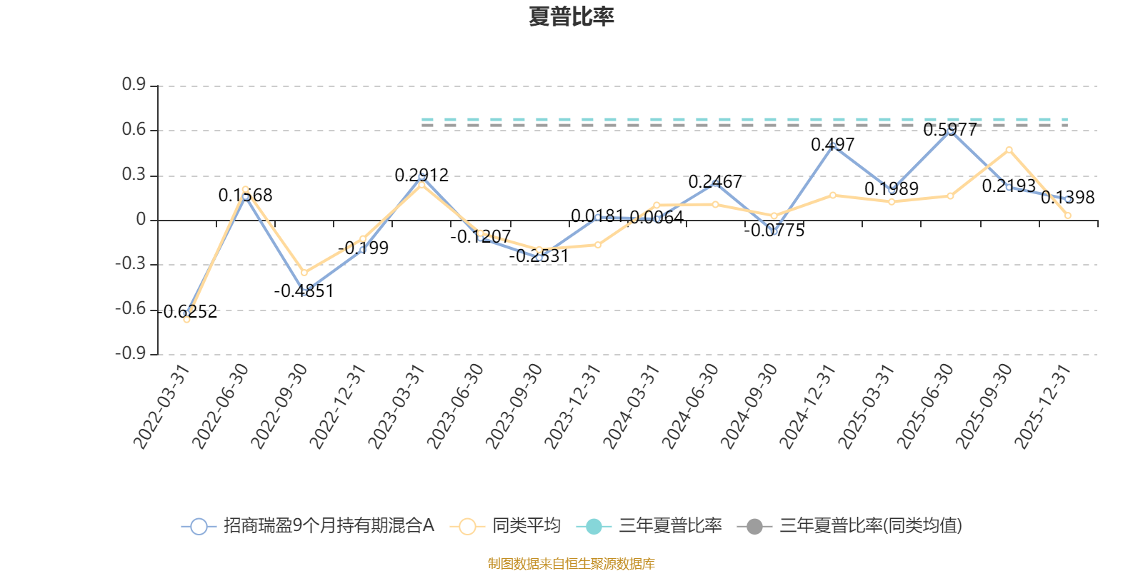 招商瑞盈9个月持有期混合A:2025年第四季度利润53.36万元 净值增长率0.45%(4) 招商瑞盈9个月持有期混合A:2025年第四季度利润53.36万元 净值增长率0.45%(4)
