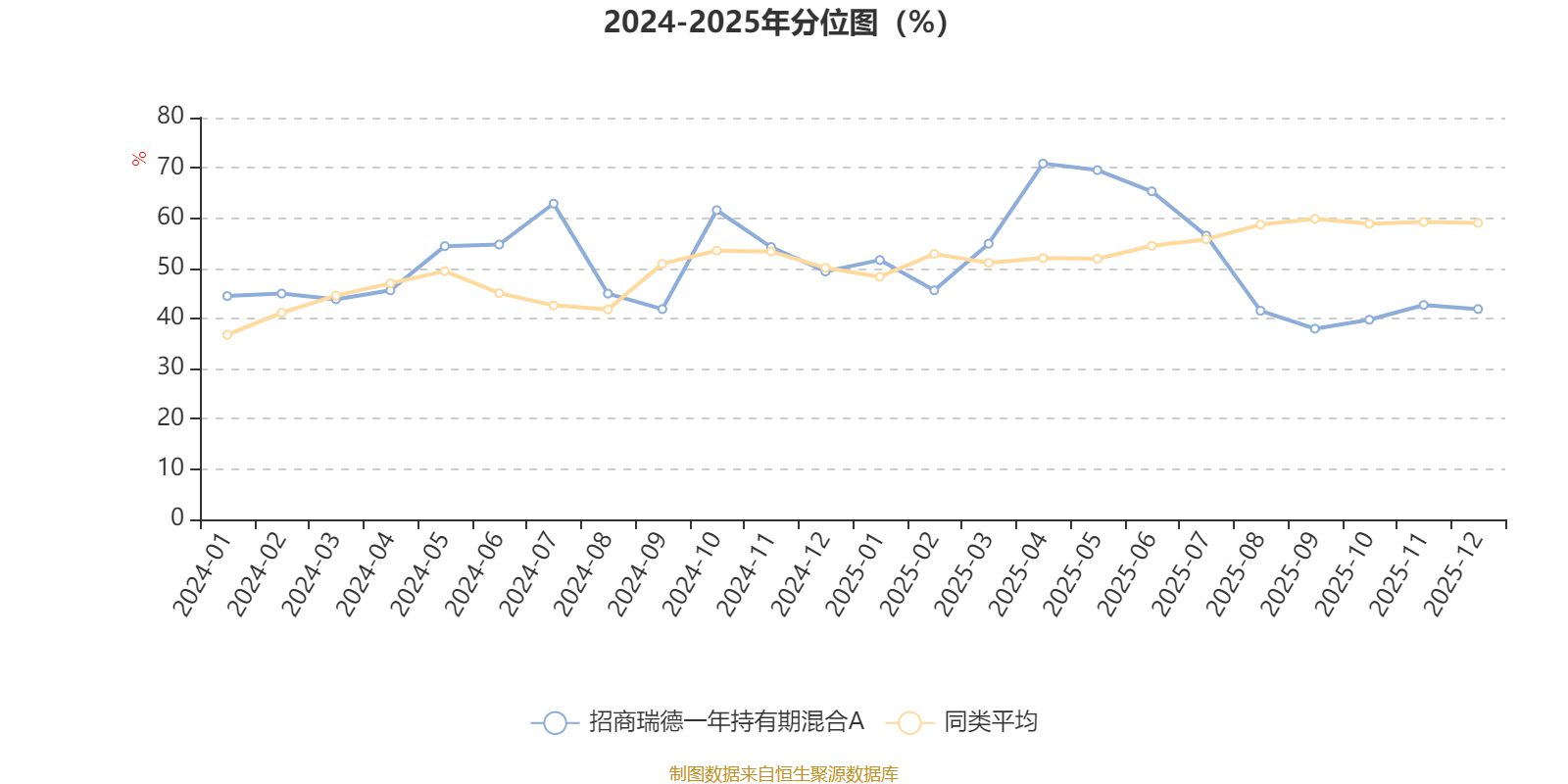 招商瑞德一年持有期混合A:2025年第四季度利润88.94万元 净值增长率0.49%(3) 招商瑞德一年持有期混合A:2025年第四季度利润88.94万元 净值增长率0.49%(3)