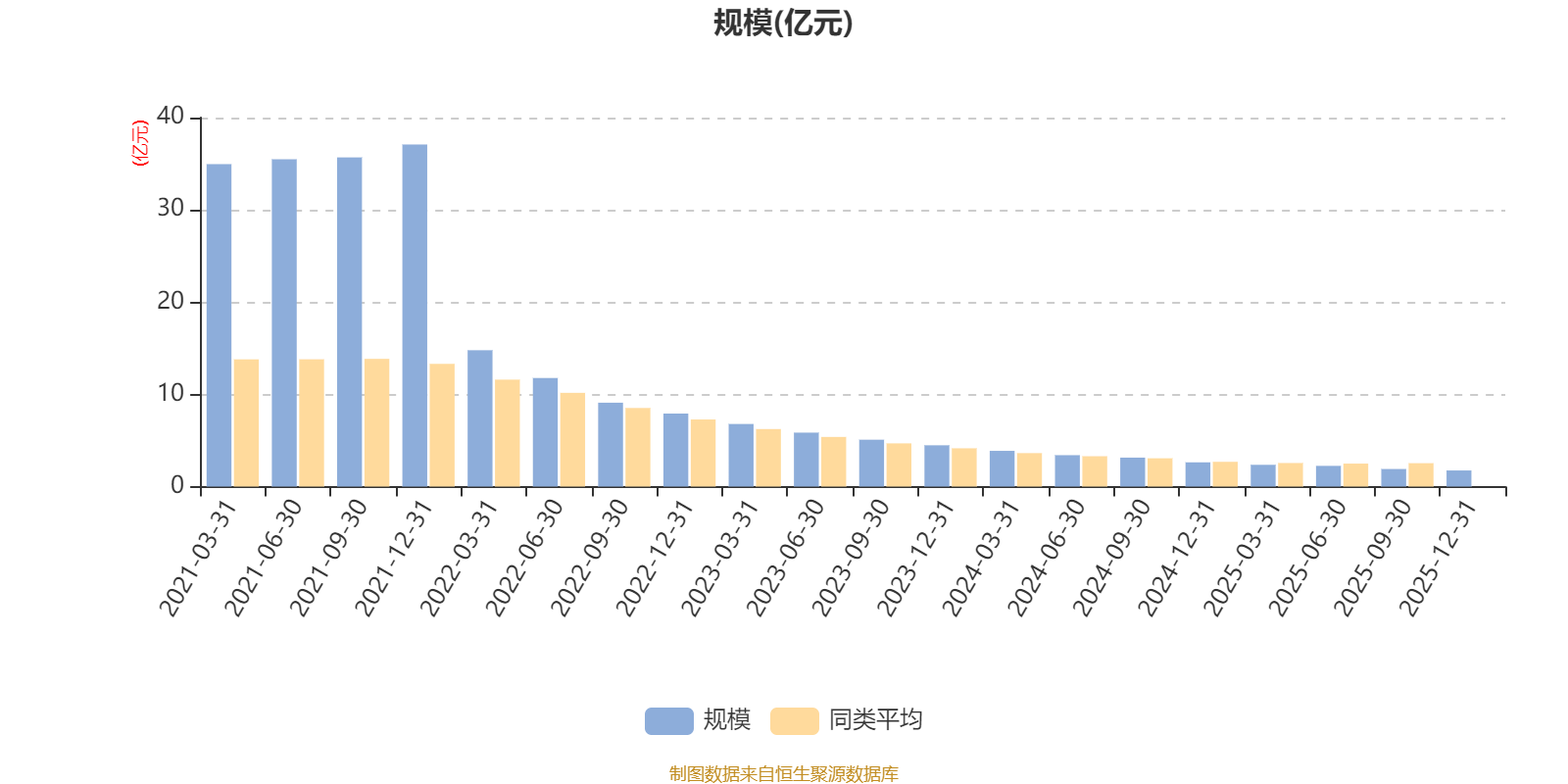 招商瑞德一年持有期混合A:2025年第四季度利润88.94万元 净值增长率0.49%(7) 招商瑞德一年持有期混合A:2025年第四季度利润88.94万元 净值增长率0.49%(7)