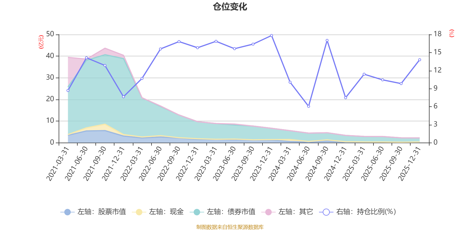 招商瑞德一年持有期混合A:2025年第四季度利润88.94万元 净值增长率0.49%(6) 招商瑞德一年持有期混合A:2025年第四季度利润88.94万元 净值增长率0.49%(6)