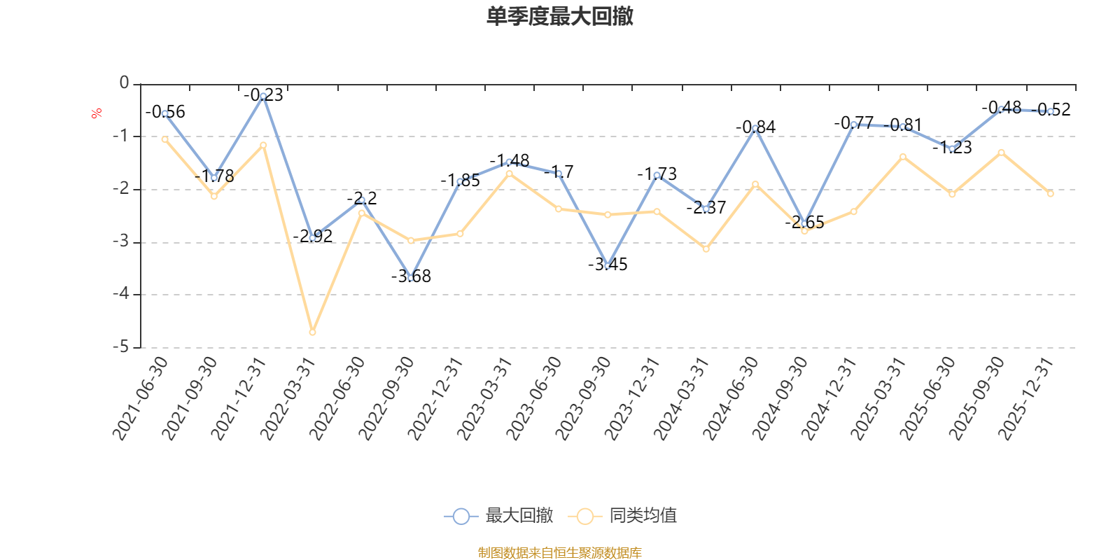 招商瑞德一年持有期混合A:2025年第四季度利润88.94万元 净值增长率0.49%(5) 招商瑞德一年持有期混合A:2025年第四季度利润88.94万元 净值增长率0.49%(5)