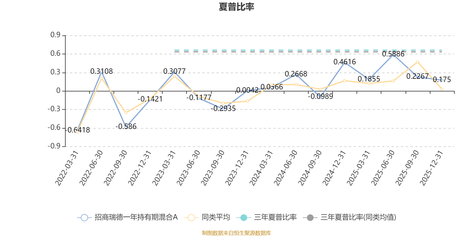 招商瑞德一年持有期混合A:2025年第四季度利润88.94万元 净值增长率0.49%(4) 招商瑞德一年持有期混合A:2025年第四季度利润88.94万元 净值增长率0.49%(4)