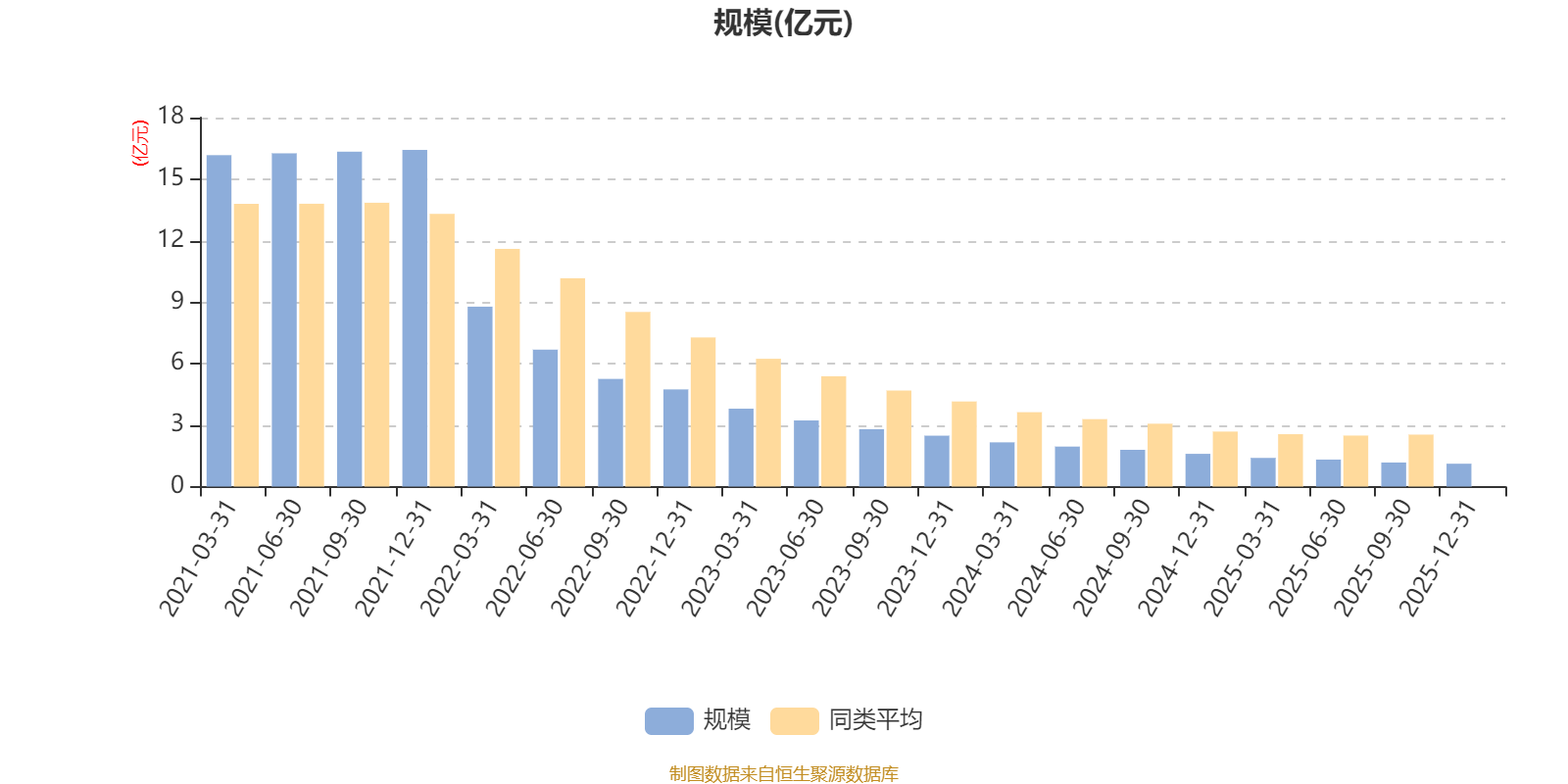 安信平稳合盈一年持有混合A:2025年第四季度利润193.9万元 净值增长率1.71%(7) 安信平稳合盈一年持有混合A:2025年第四季度利润193.9万元 净值增长率1.71%(7)