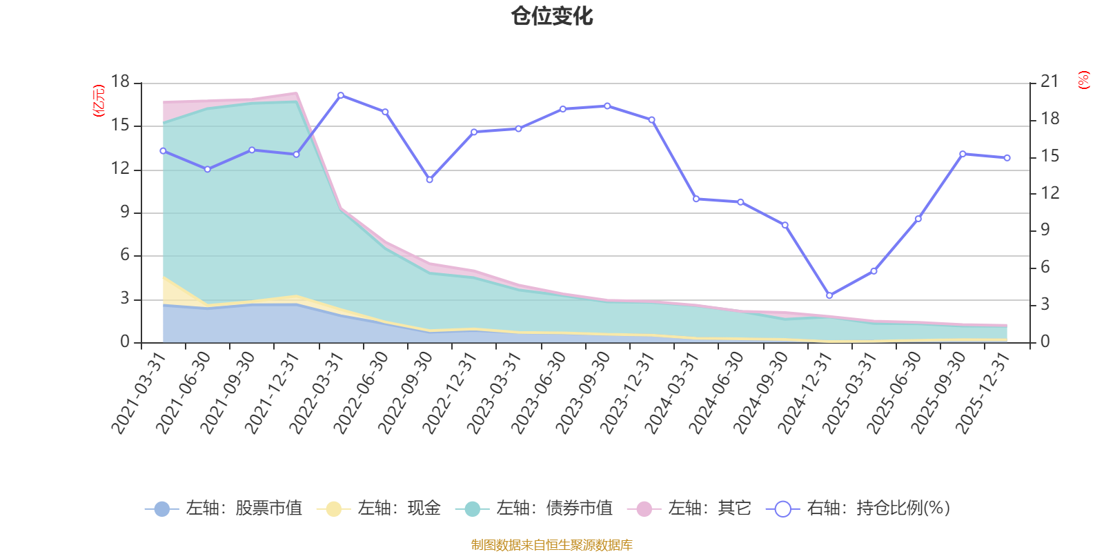安信平稳合盈一年持有混合A:2025年第四季度利润193.9万元 净值增长率1.71%(6) 安信平稳合盈一年持有混合A:2025年第四季度利润193.9万元 净值增长率1.71%(6)