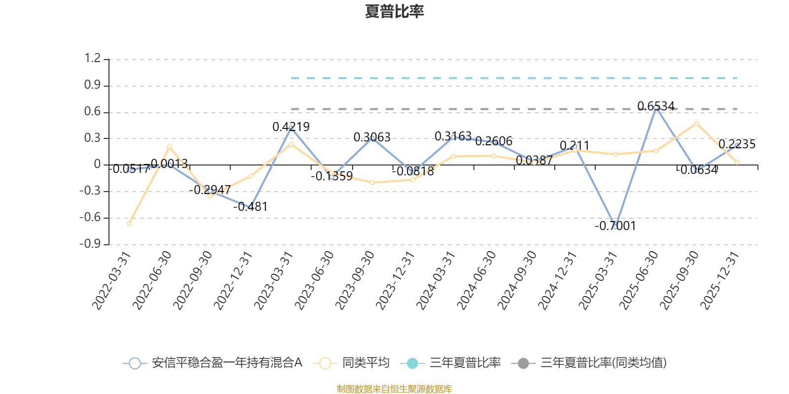 安信平稳合盈一年持有混合A:2025年第四季度利润193.9万元 净值增长率1.71%(4) 安信平稳合盈一年持有混合A:2025年第四季度利润193.9万元 净值增长率1.71%(4)