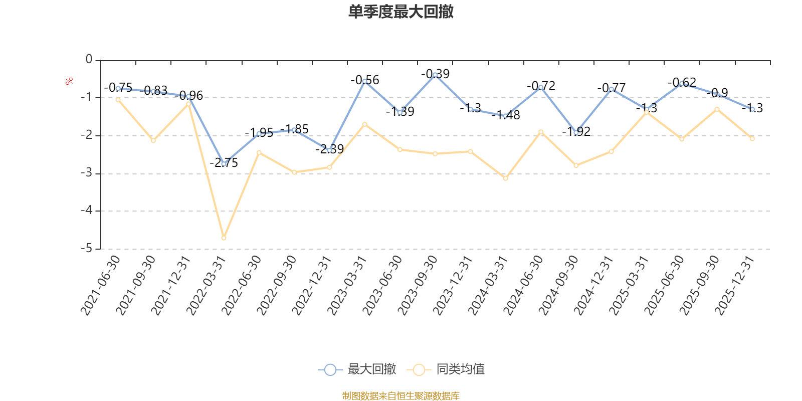 安信平稳合盈一年持有混合A:2025年第四季度利润193.9万元 净值增长率1.71%(5) 安信平稳合盈一年持有混合A:2025年第四季度利润193.9万元 净值增长率1.71%(5)