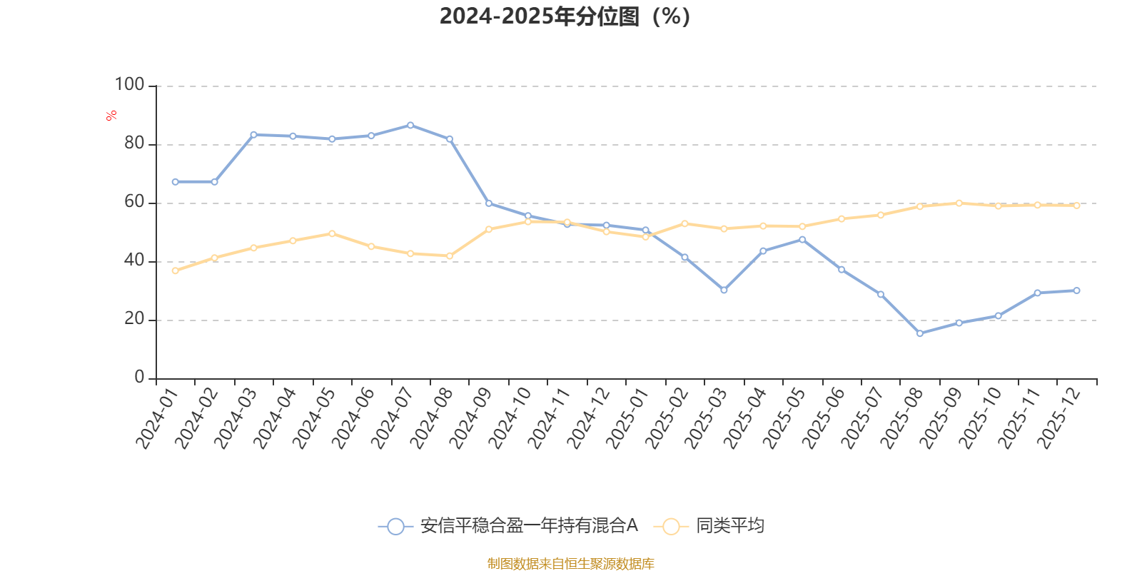 安信平稳合盈一年持有混合A:2025年第四季度利润193.9万元 净值增长率1.71%(3) 安信平稳合盈一年持有混合A:2025年第四季度利润193.9万元 净值增长率1.71%(3)