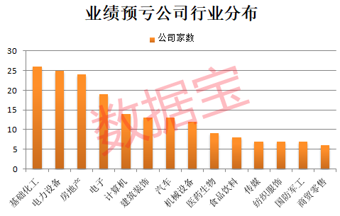 黄金概念最大黑马 两年涨超20倍!业绩预亏榜出炉 最高亏损逾160亿元(2) 黄金概念最大黑马 两年涨超20倍!业绩预亏榜出炉 最高亏损逾160亿元(2)