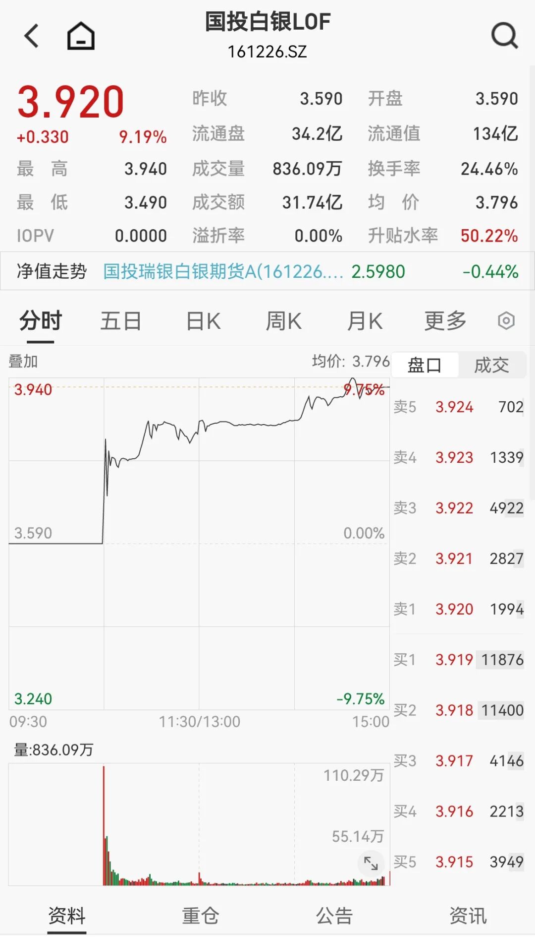 白银基金,明日全天停牌!(5) 白银基金,明日全天停牌!(5)
