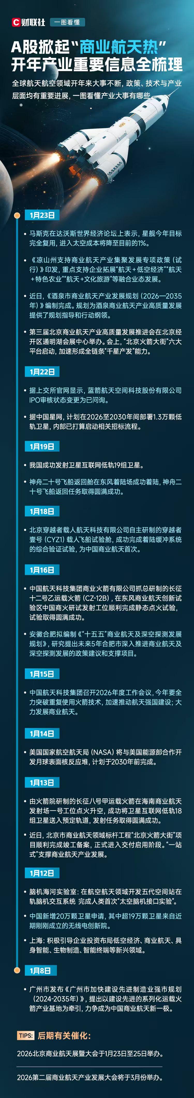 A股掀起“商业航天热” 开年产业重要信息全梳理