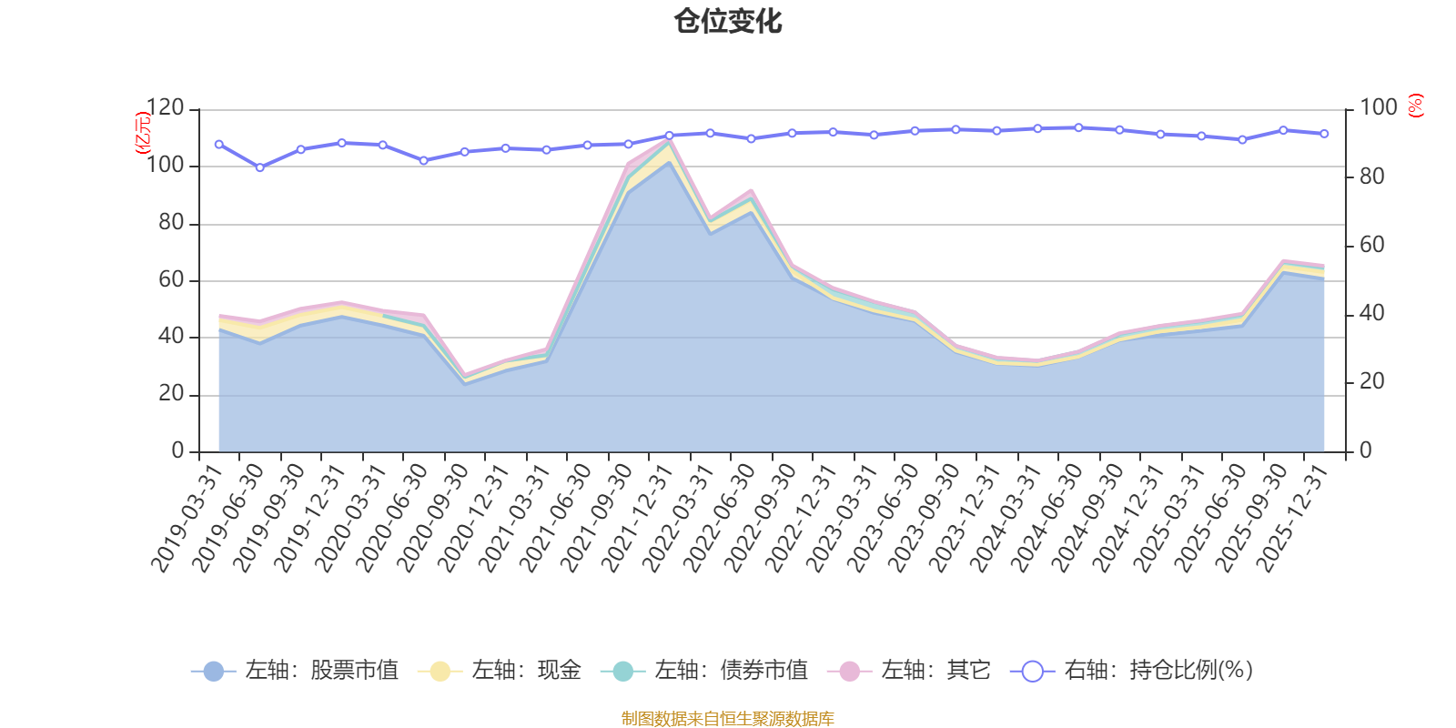 中欧明睿新常态混合A:2025年第四季度利润2898.44万元 净值增长率1.98%(5) 中欧明睿新常态混合A:2025年第四季度利润2898.44万元 净值增长率1.98%(5)