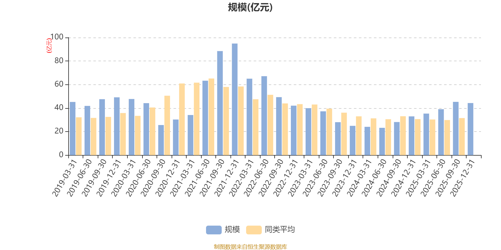 中欧明睿新常态混合A:2025年第四季度利润2898.44万元 净值增长率1.98%(6) 中欧明睿新常态混合A:2025年第四季度利润2898.44万元 净值增长率1.98%(6)