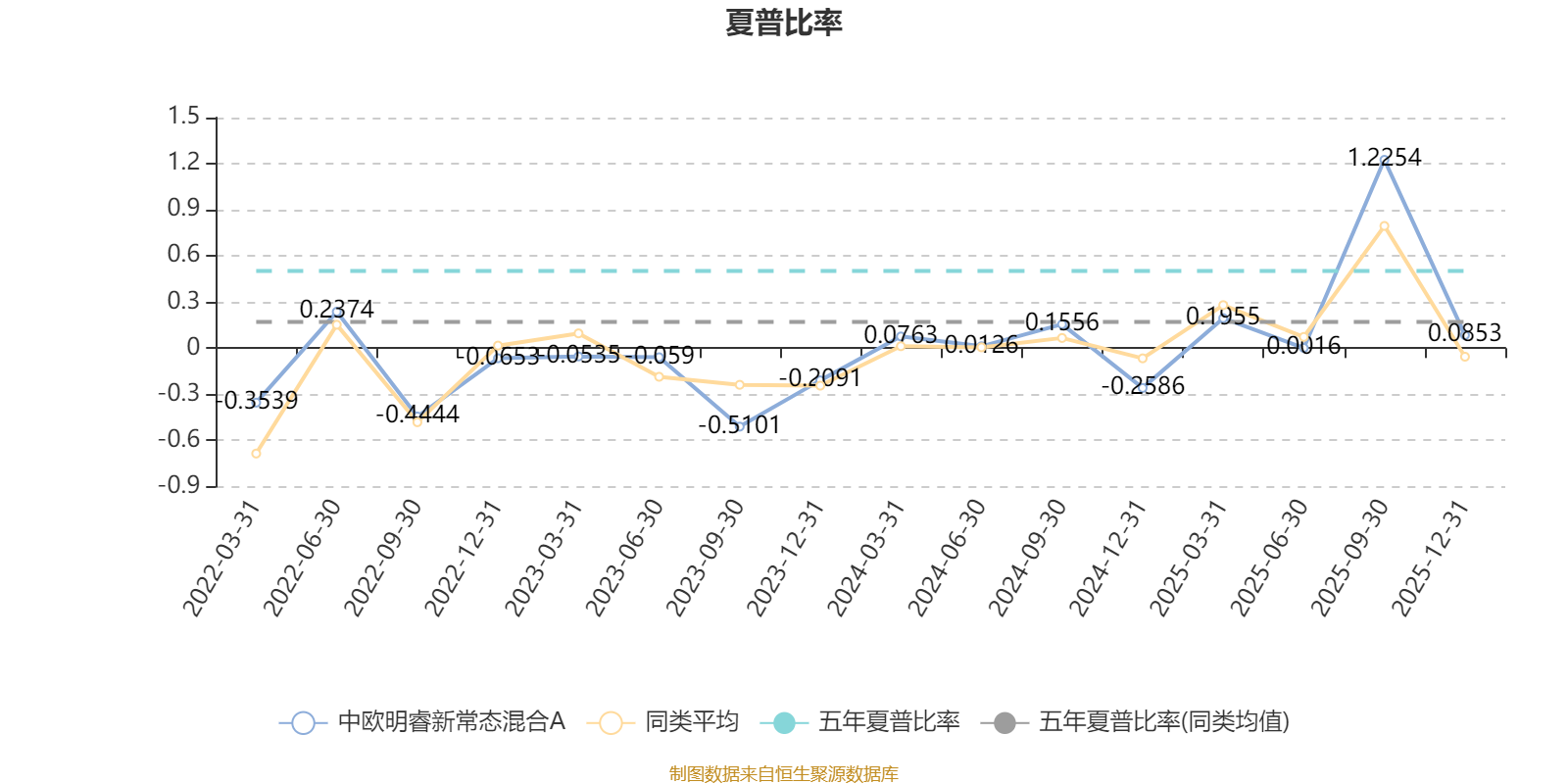 中欧明睿新常态混合A:2025年第四季度利润2898.44万元 净值增长率1.98%(3) 中欧明睿新常态混合A:2025年第四季度利润2898.44万元 净值增长率1.98%(3)