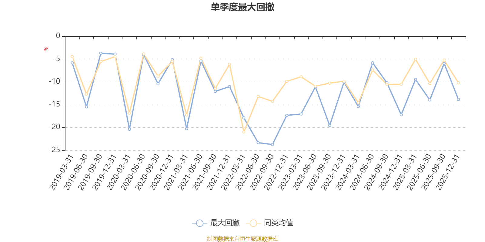 中欧明睿新常态混合A:2025年第四季度利润2898.44万元 净值增长率1.98%(4) 中欧明睿新常态混合A:2025年第四季度利润2898.44万元 净值增长率1.98%(4)