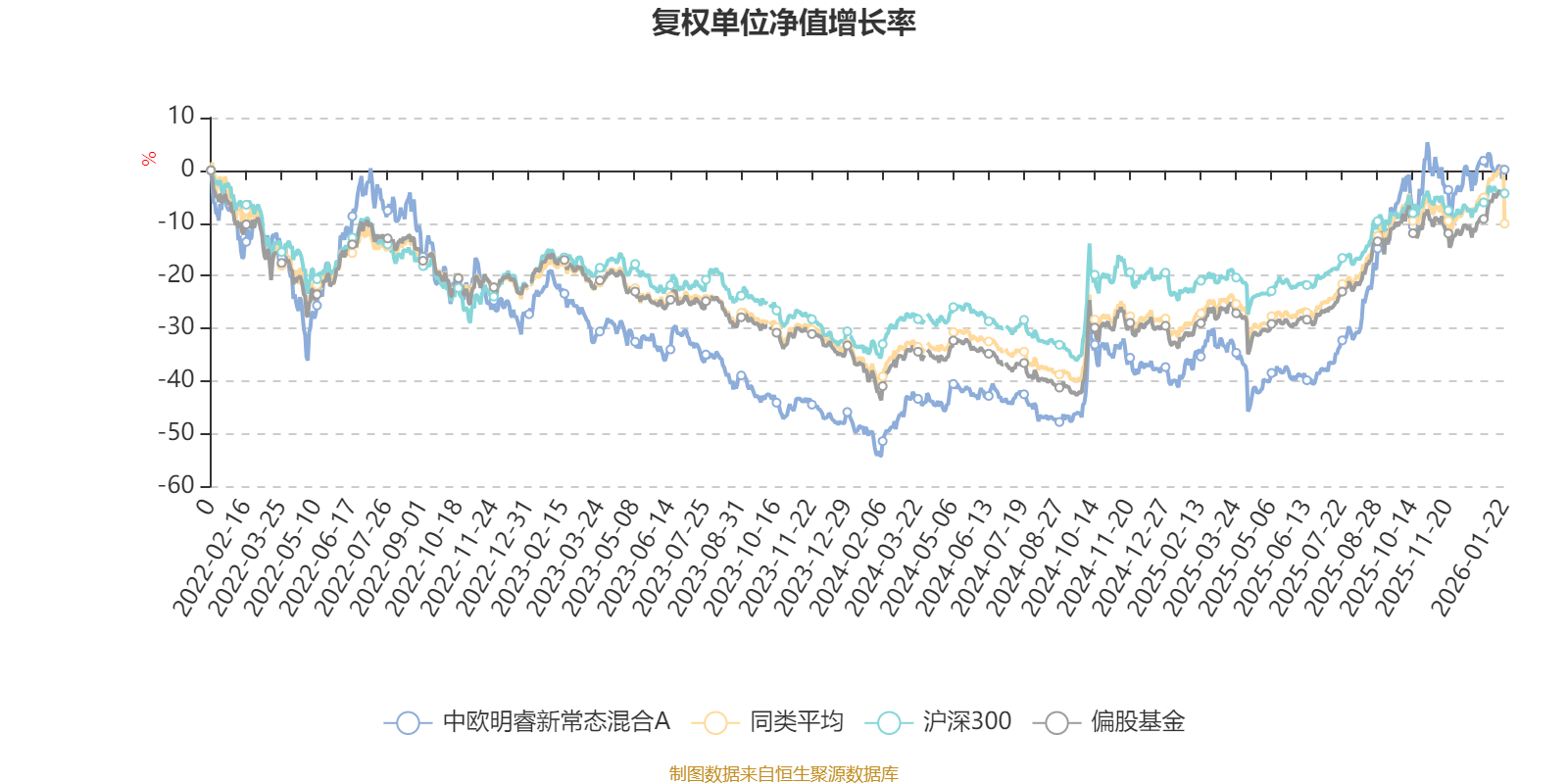 中欧明睿新常态混合A：2025年第四季度利润2898.44万元 净值增长率1.98%
