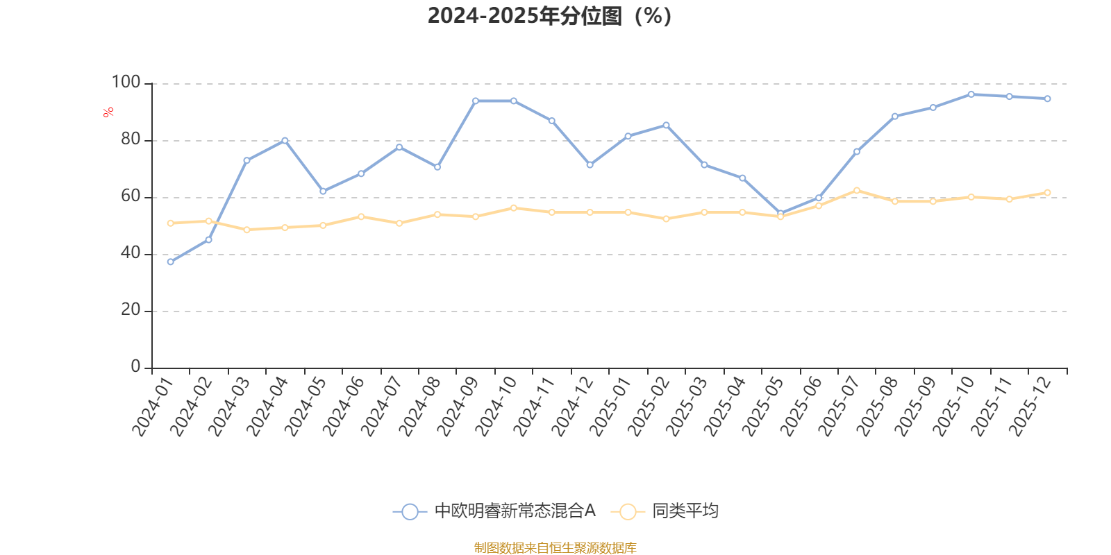 中欧明睿新常态混合A:2025年第四季度利润2898.44万元 净值增长率1.98%(2) 中欧明睿新常态混合A:2025年第四季度利润2898.44万元 净值增长率1.98%(2)