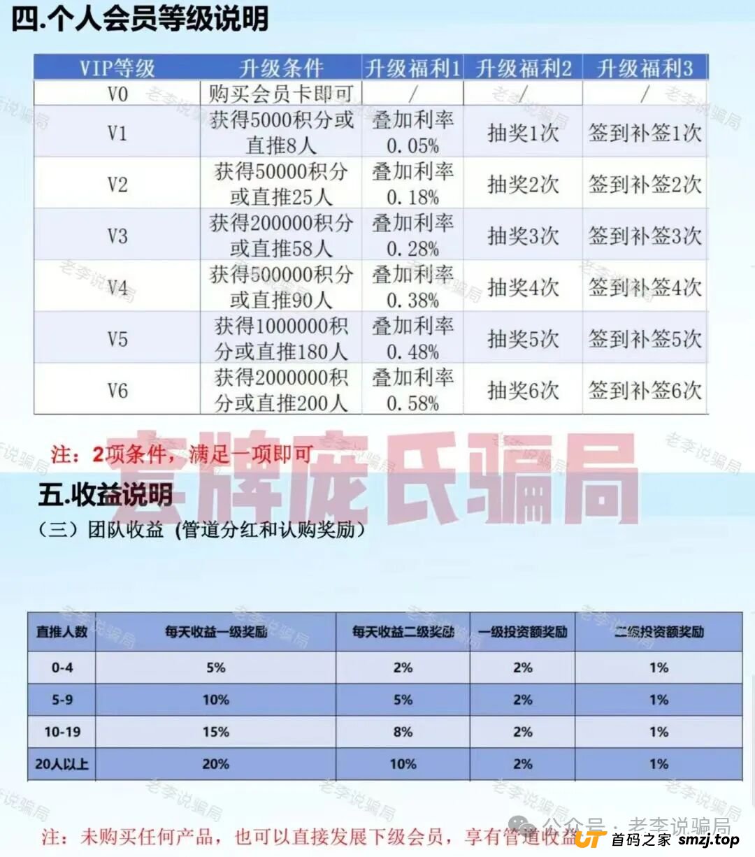 赶紧卸载!手机上的这些APP都是新型骗局,遇到请远离!(5) 赶紧卸载!手机上的这些APP都是新型骗局,遇到请远离!(5)