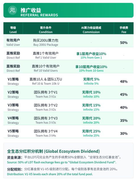 警惕“科技外衣”下的金融骗局:起底霖达通(LDT)的AI资管画皮(2) 警惕“科技外衣”下的金融骗局:起底霖达通(LDT)的AI资管画皮(2)
