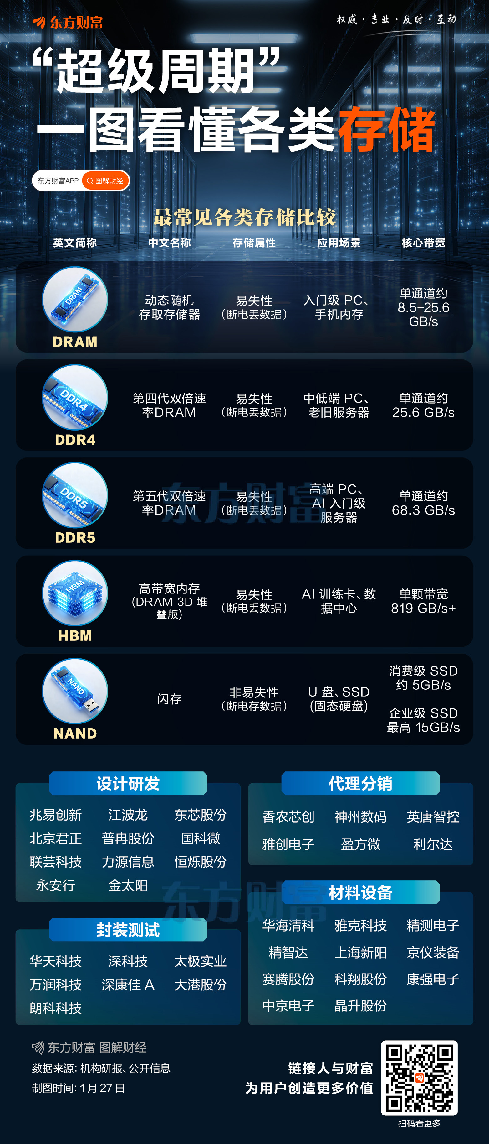 AI引爆存储涨价潮！三星Q4营收利润均创新高 芯片业务利润飙升470%(3)