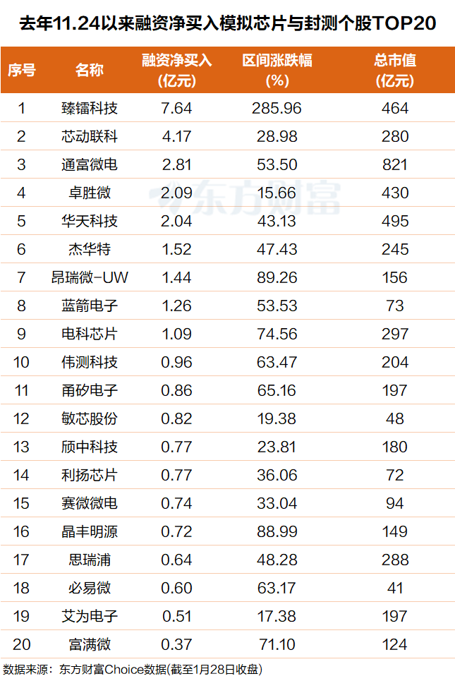 半导体“通胀”传导！两大核心原因曝光(附表格)(2)