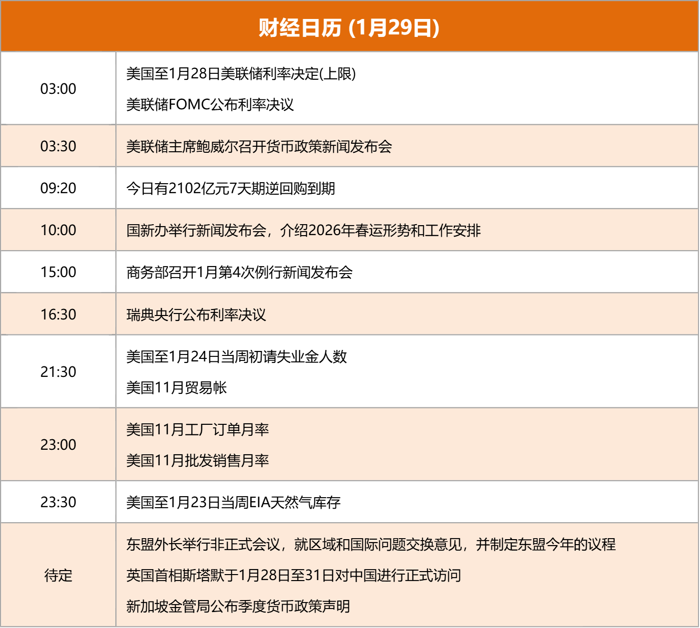 东方财富财经早餐 1月29日周四(4) 东方财富财经早餐 1月29日周四(4)