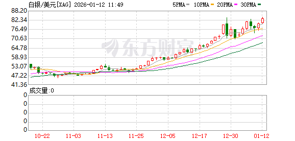 黄金、白银直线拉升!发生了什么?(2) 黄金、白银直线拉升!发生了什么?(2)
