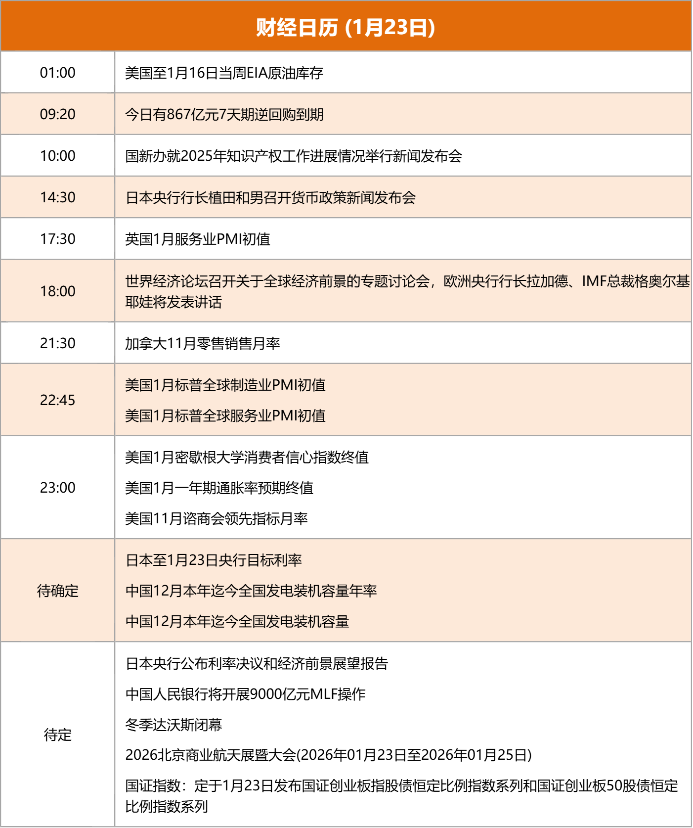东方财富财经早餐 1月23日周五(5) 东方财富财经早餐 1月23日周五(5)