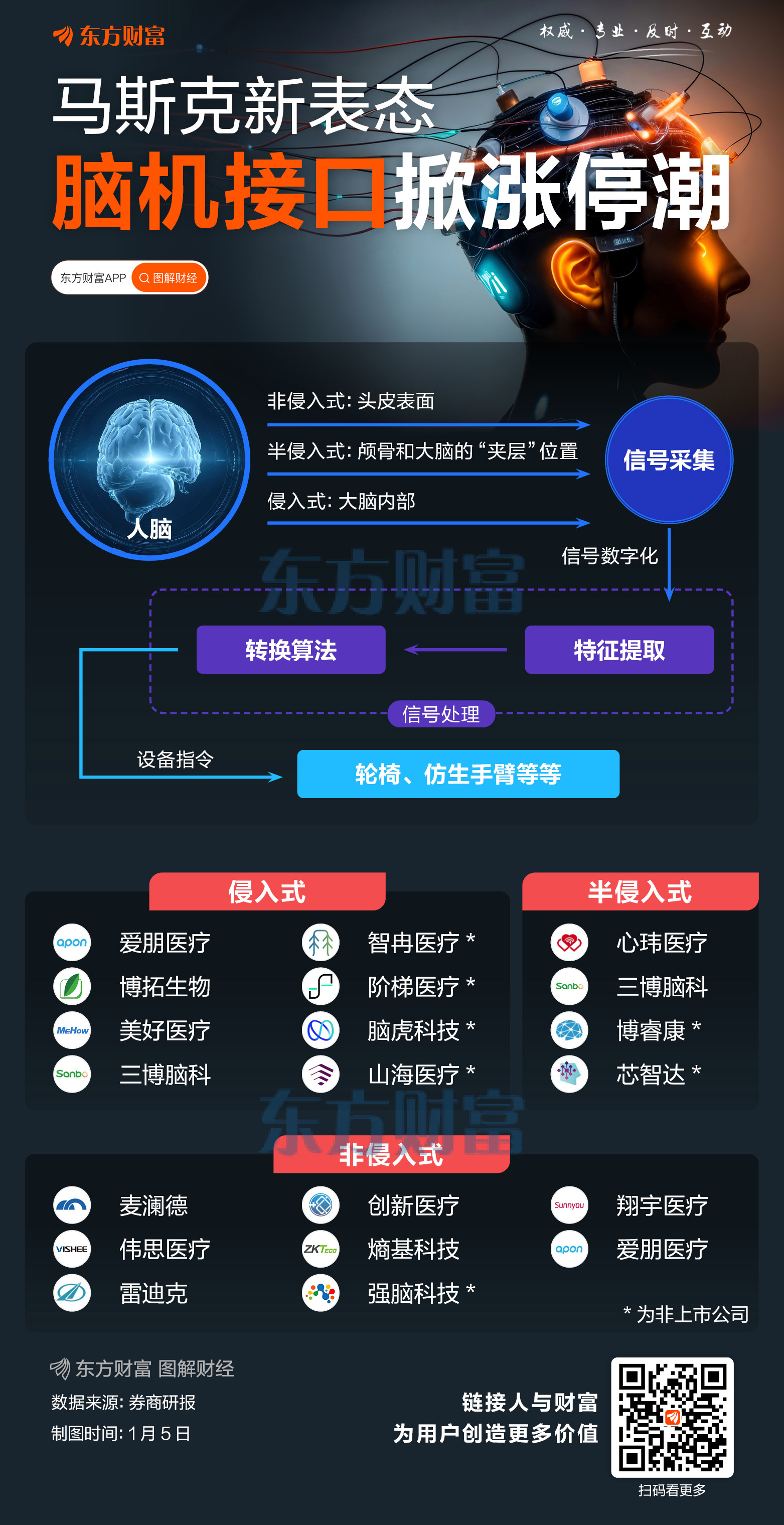 复旦大学“纤维芯片”刷屏!有望成脑机接口重要支撑(5) 复旦大学“纤维芯片”刷屏!有望成脑机接口重要支撑(5)