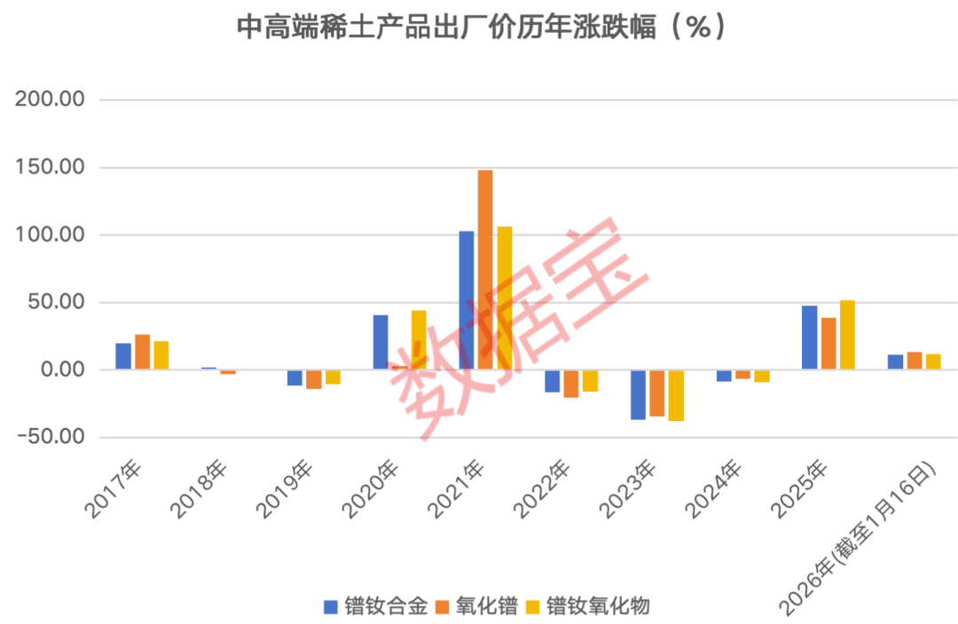 出厂价连涨超10% 稀土缺口或将进一步放大！融资客抢筹概念股出炉(2)